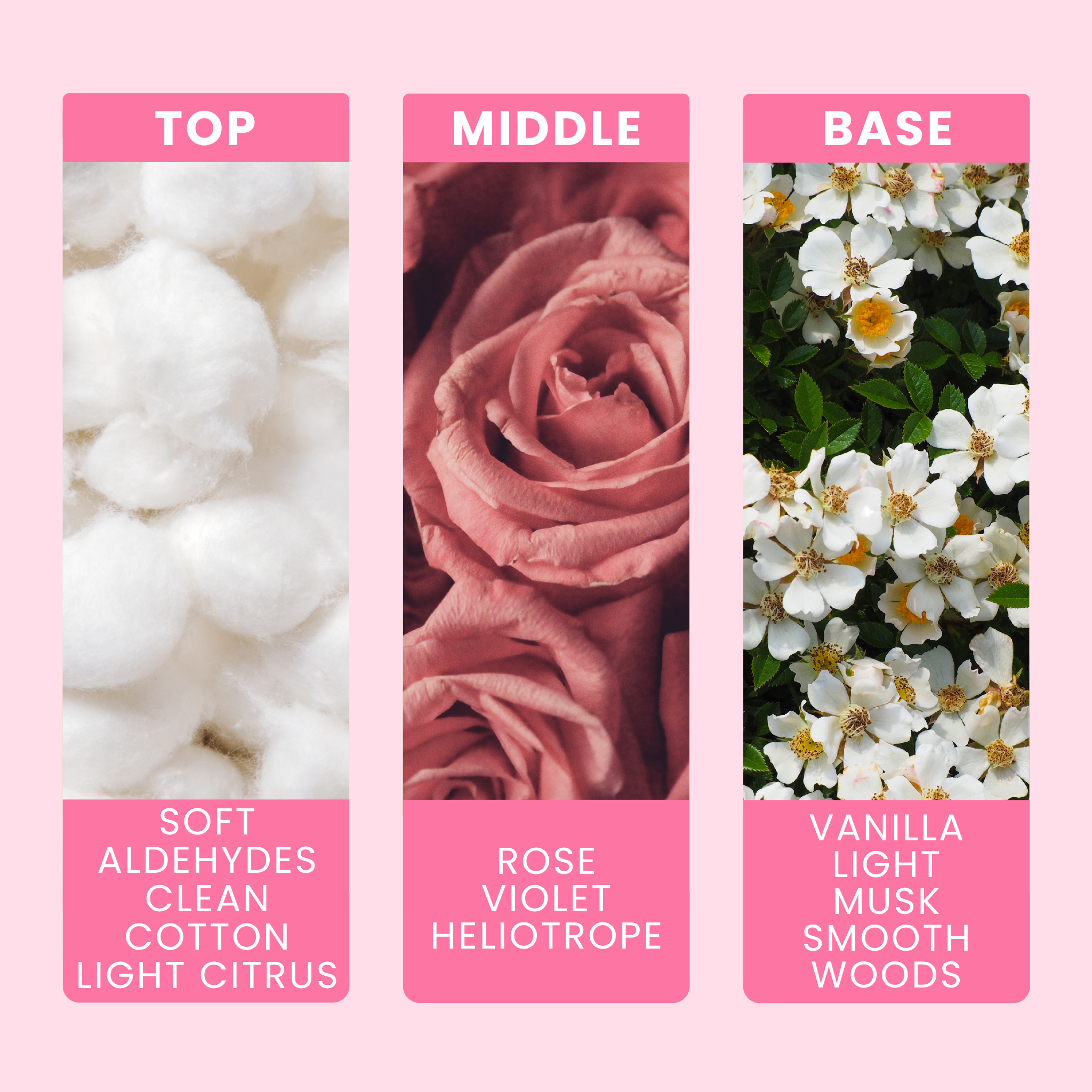 Baby Powder Fragrance Oil Notes For Candles & Wax Melts