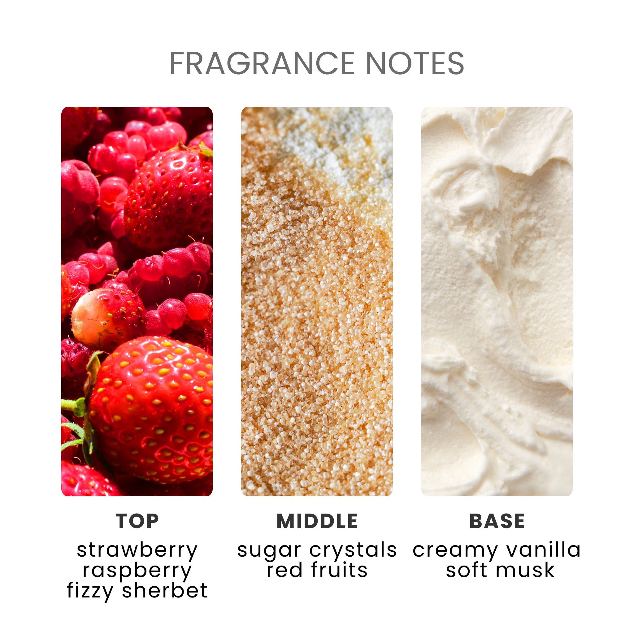 Candy Floss Fragrance Oil Notes