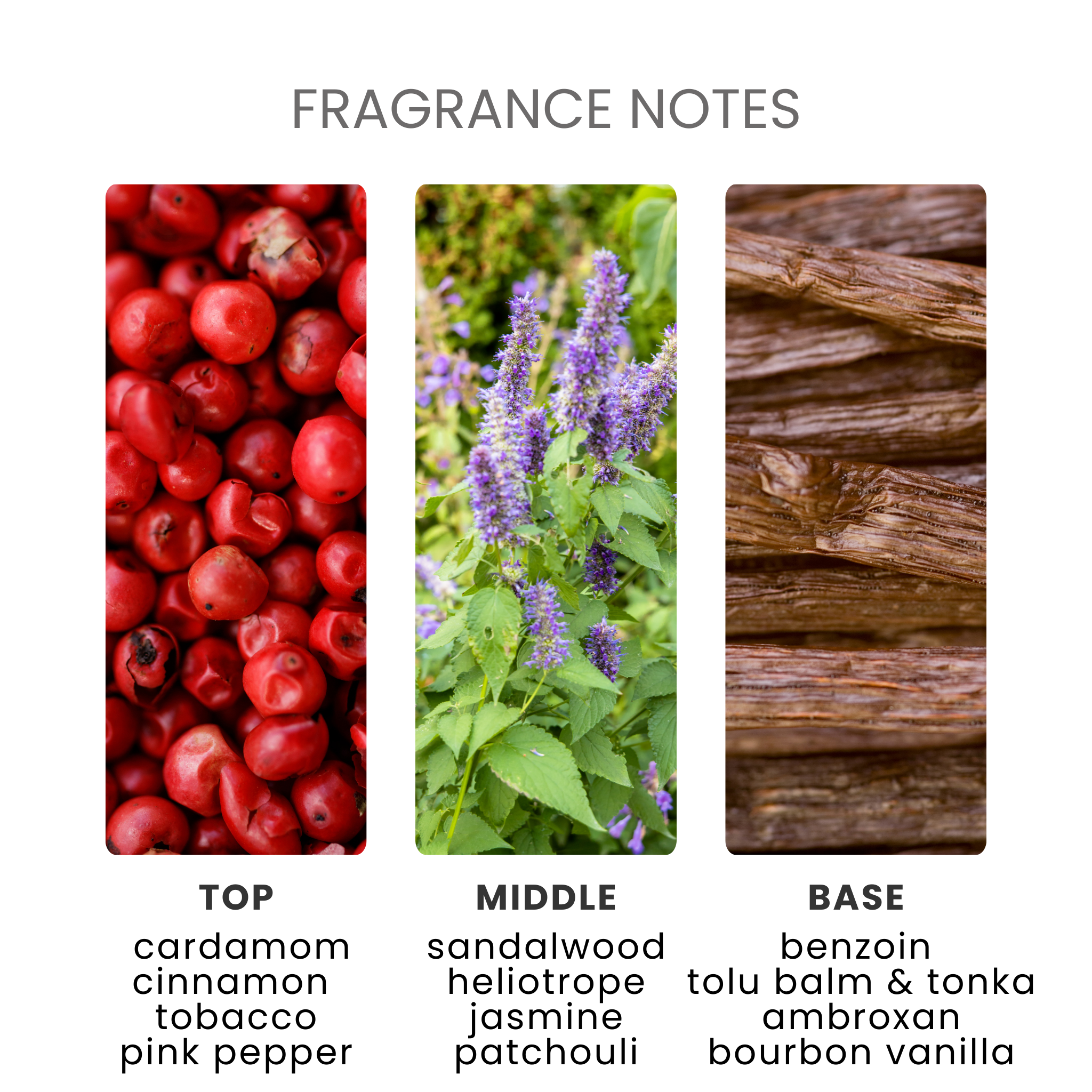 Centaurus Fragrance Oil Notes
