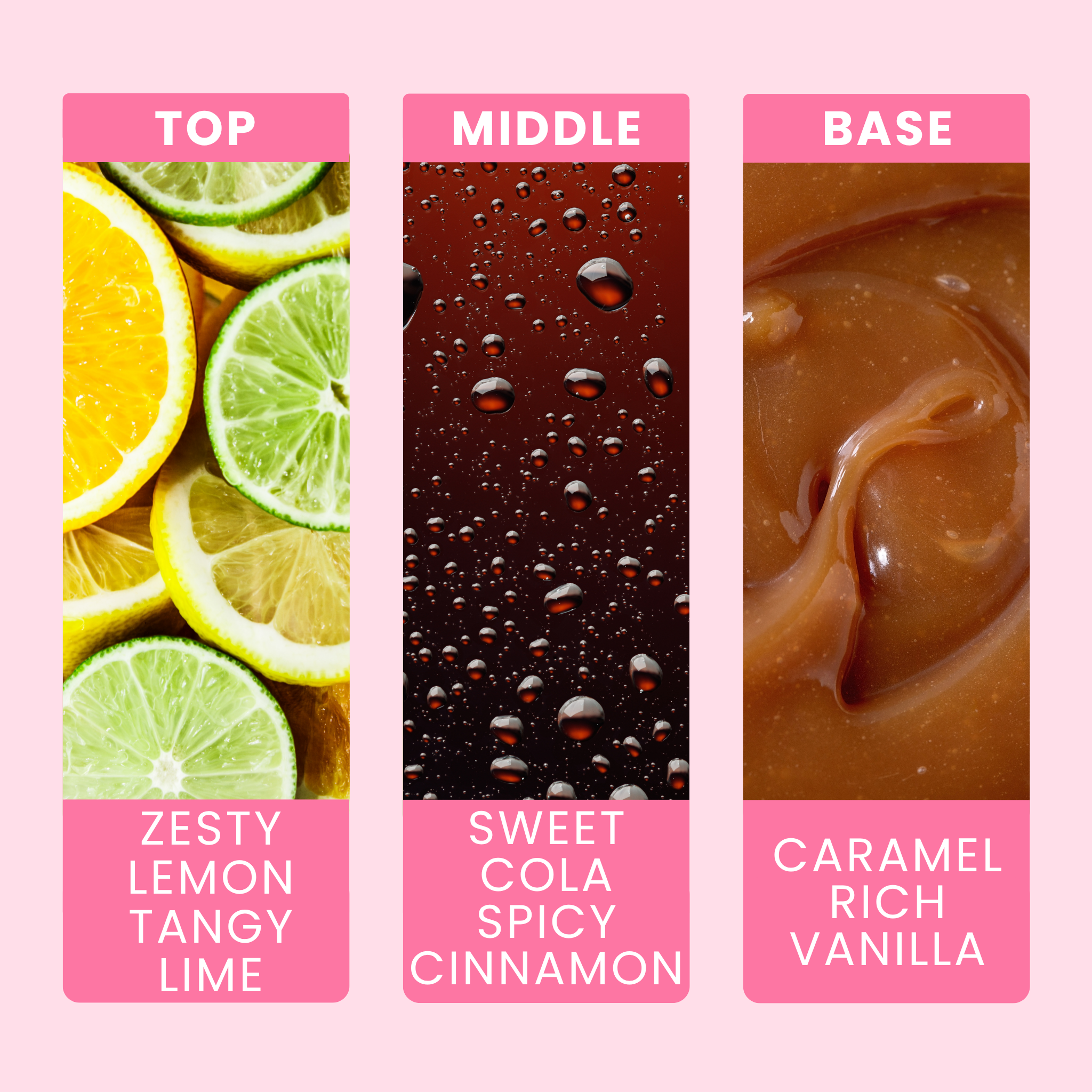 Coca Cola Fragrance Notes For Wax Melts