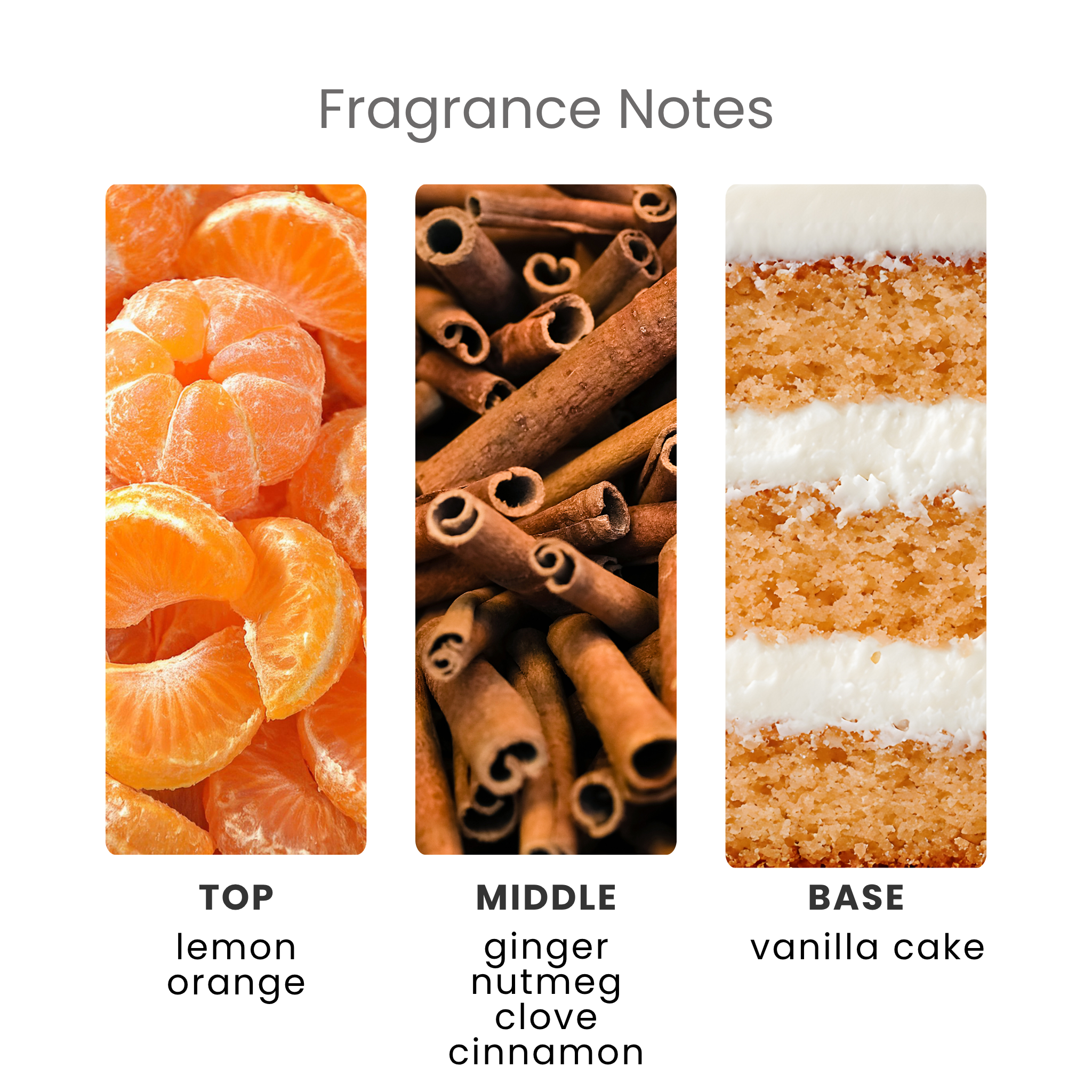Gingerbread House Fragrance Oil Notes