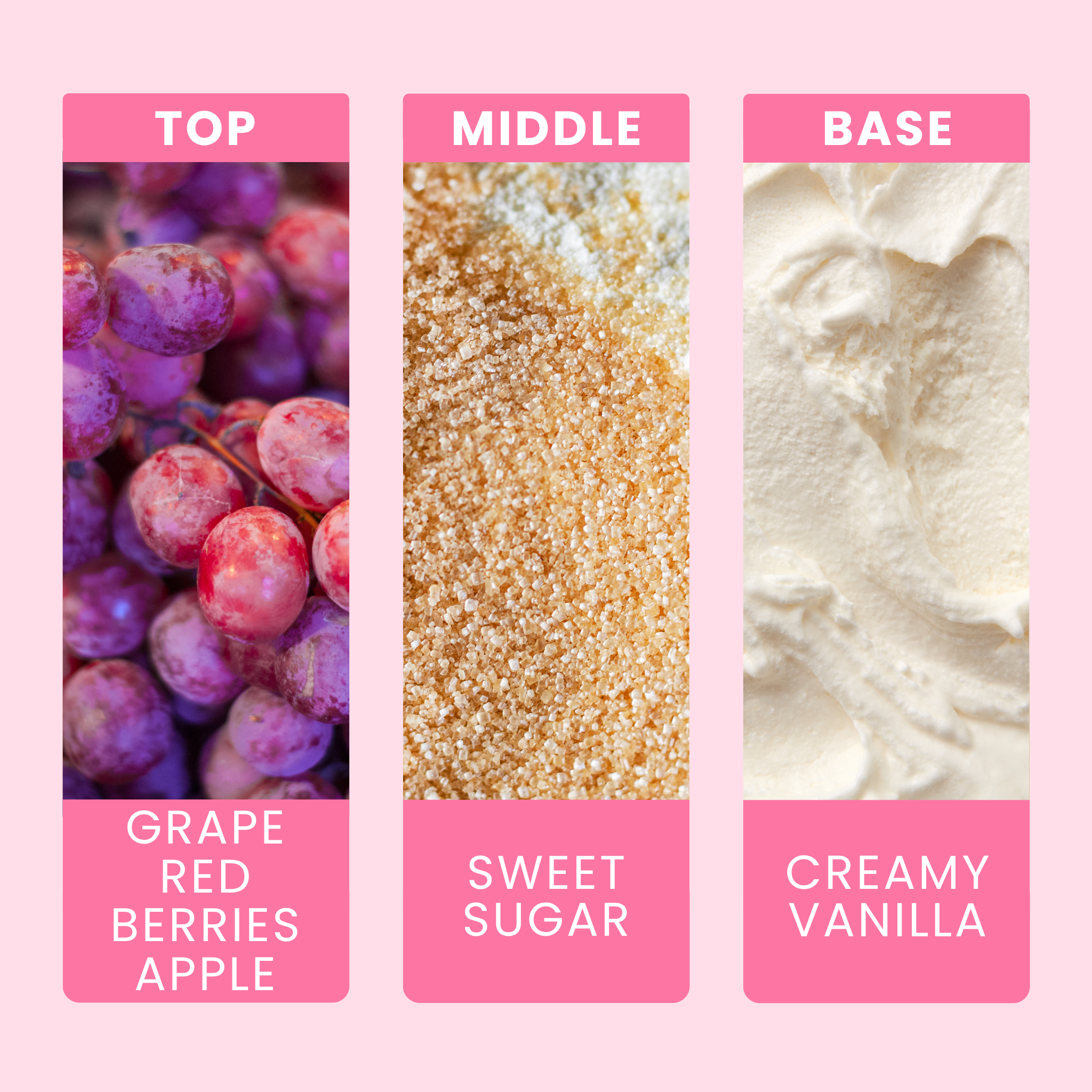 Grape Soda Pop Fragrance Notes For Wax Melts