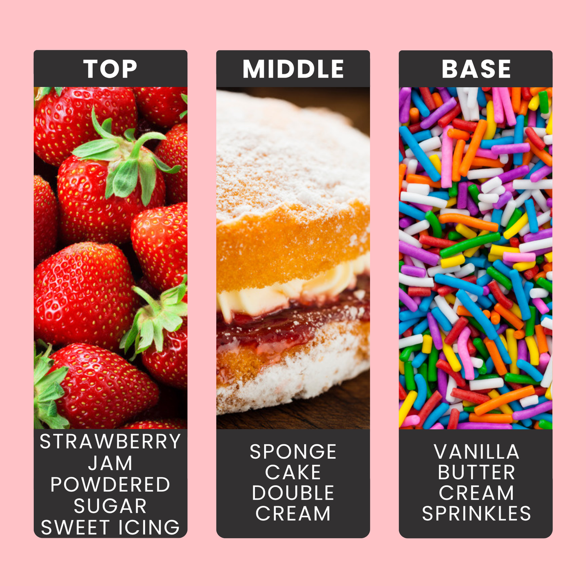 Birthday Cake fragrance oil notes: light sponge, double cream and strawberry jam with icing and sprinkles