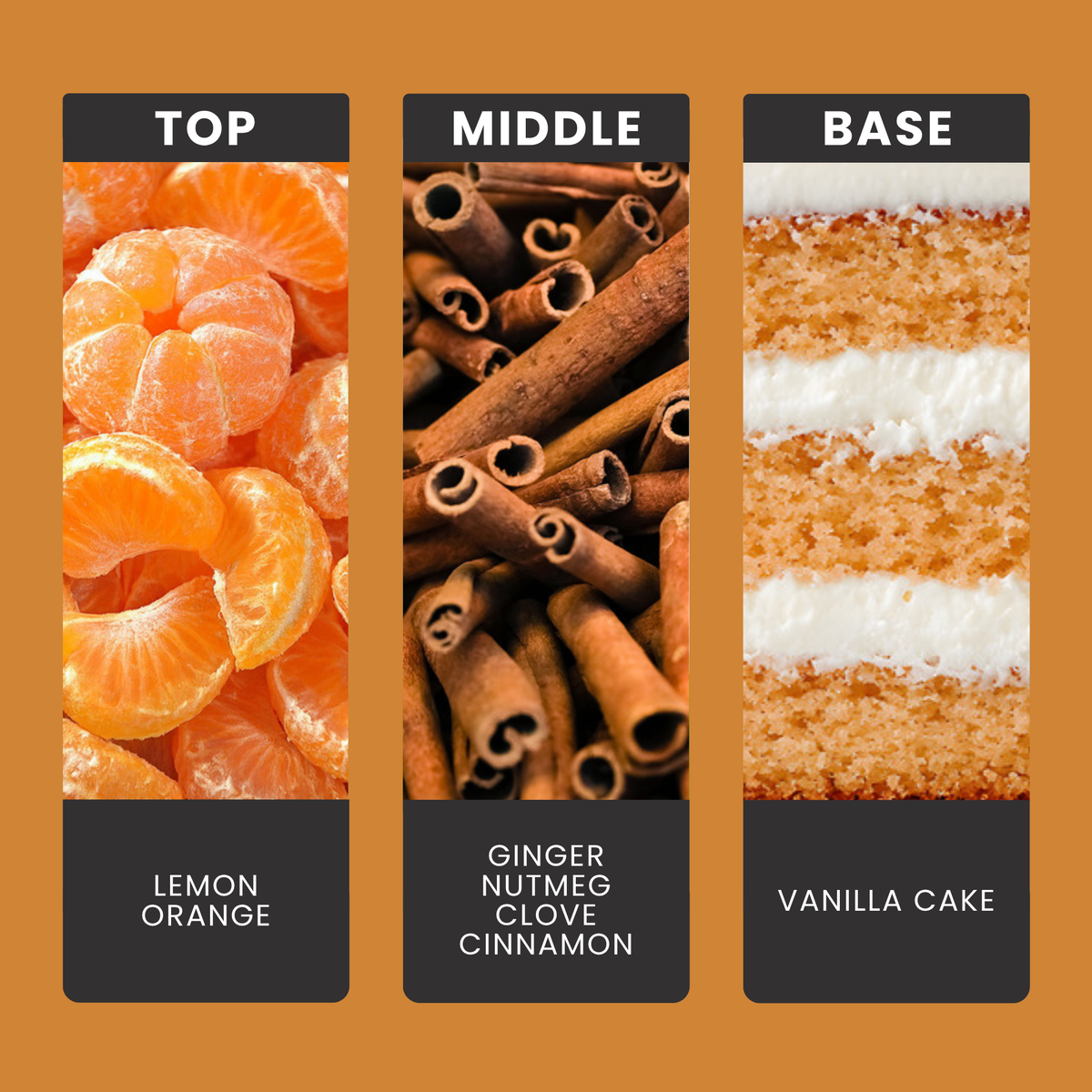 Gingerbread House fragrance oil notes: top – lemon, orange; middle – ginger, nutmeg, clove, cinnamon; base – vanilla cake
