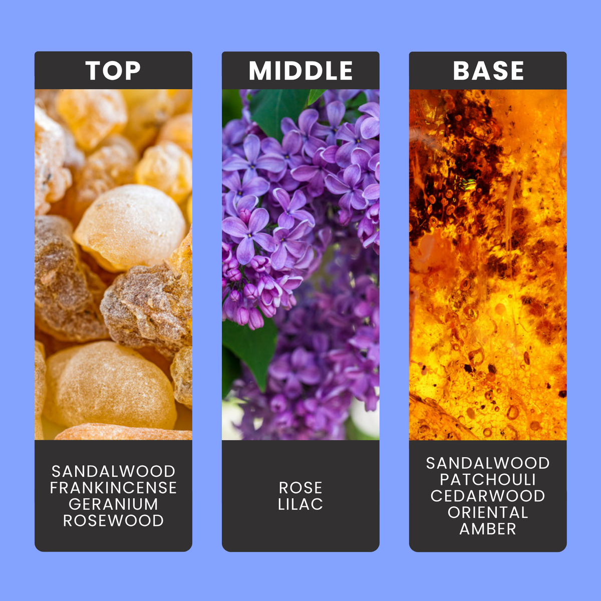 Nag Champa fragrance oil notes: top – sandalwood, frankincense, geranium, rosewood; middle – rose, lilac; base – sandalwood, patchouli, cedarwood, oriental amber