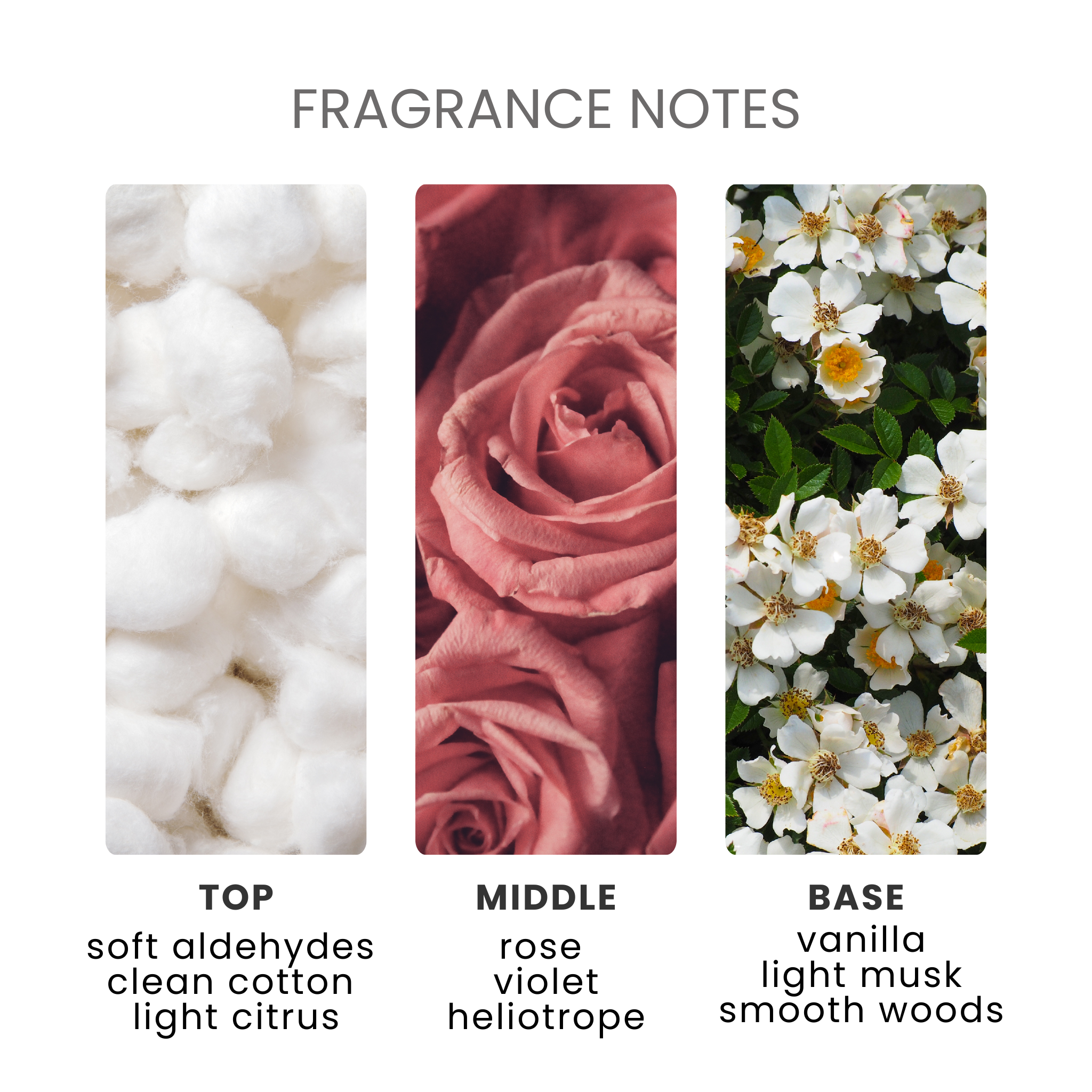 Baby Powder Fragrance Oil Notes