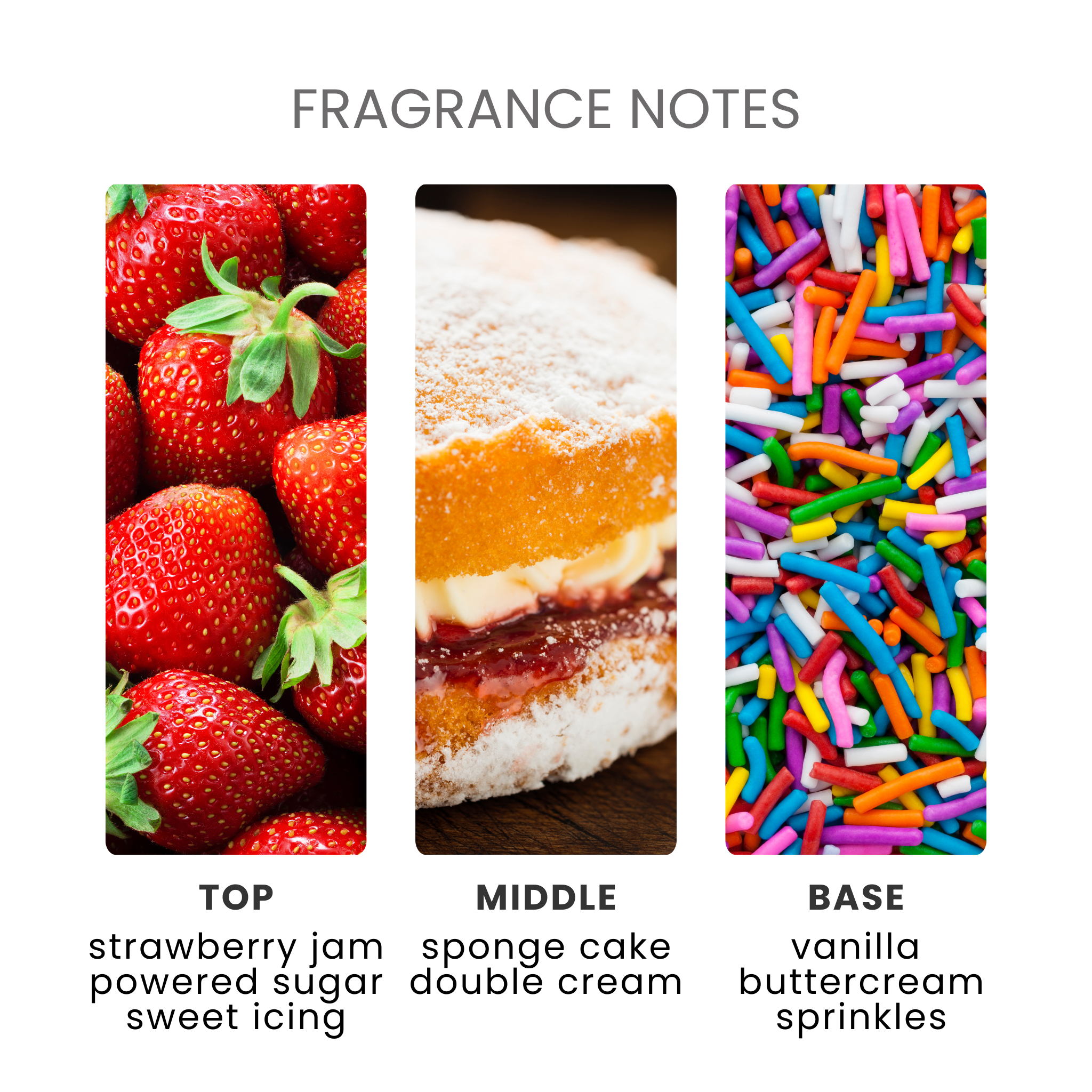 Birthday Cake Fragrance Oil Notes