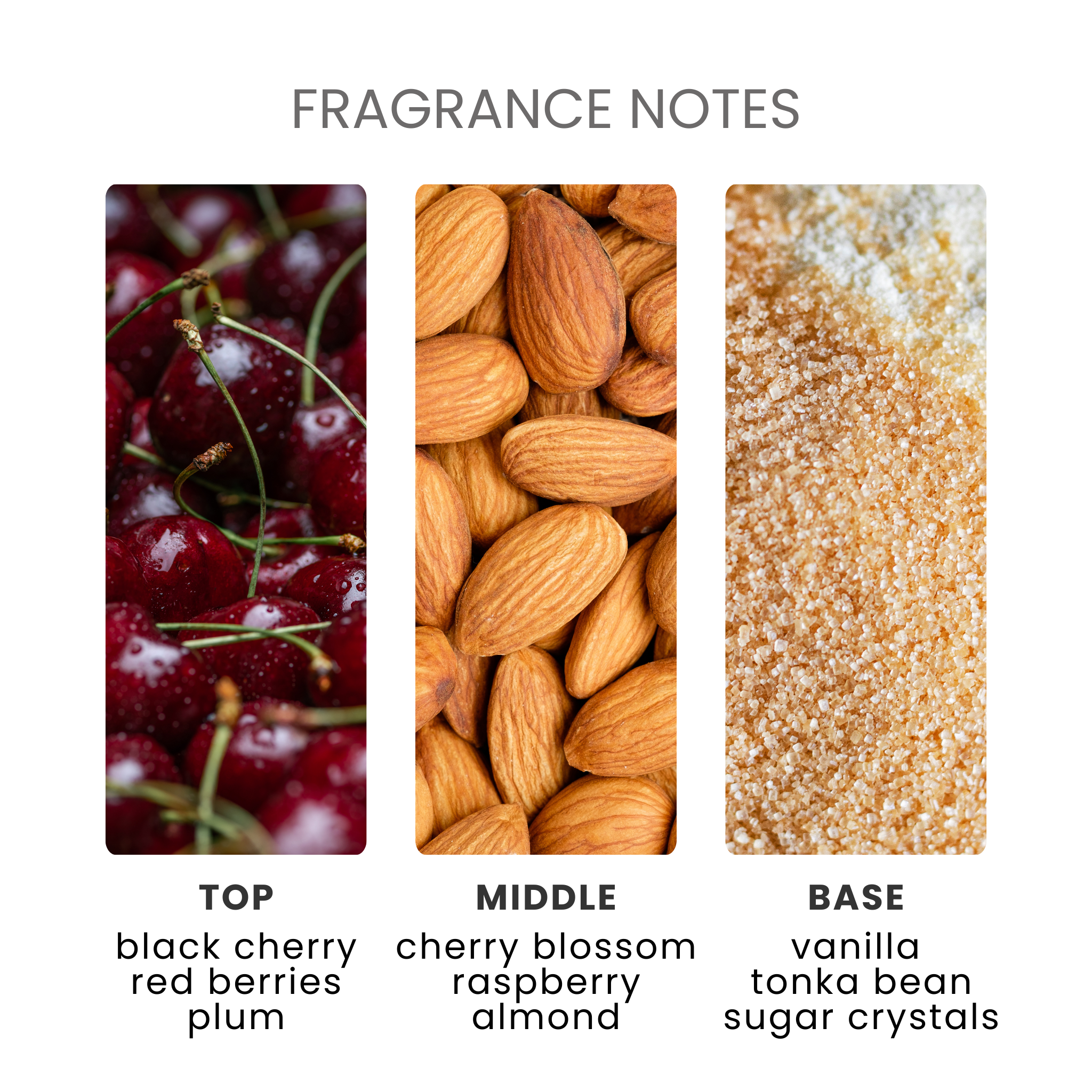 Black Cherry Fragrance Oil Notes
