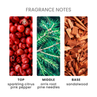 Blue Spruce & Eucalyptus Fragrance Oil Notes