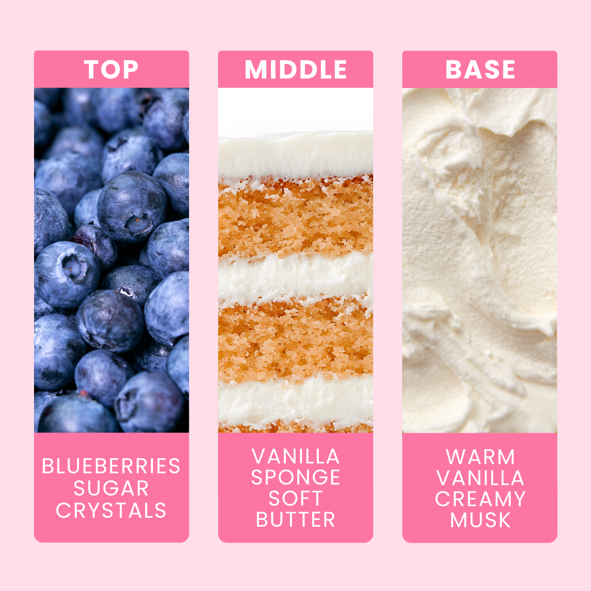 Blueberry Muffin Fragrance Oil Notes For Candles & Wax Melts