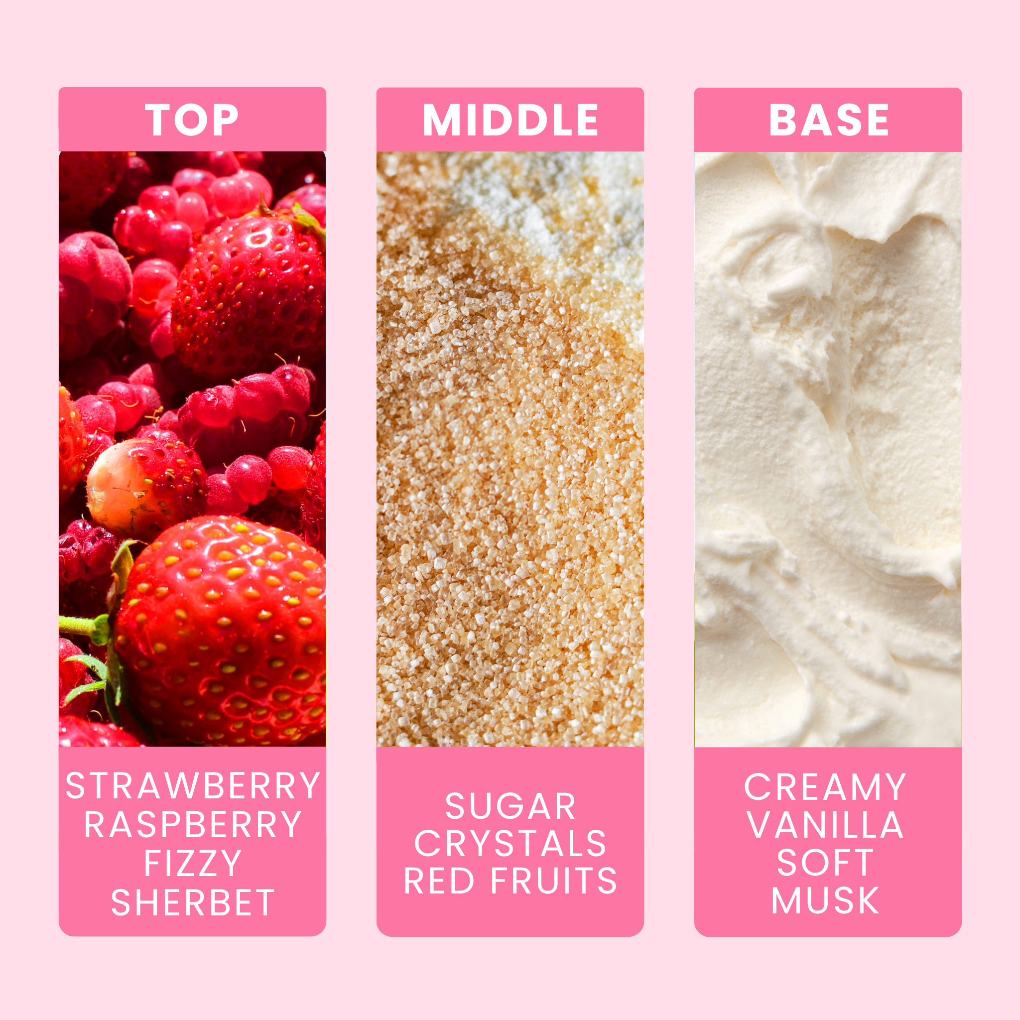 Candy Floss Fragrance Oil Notes For Candles