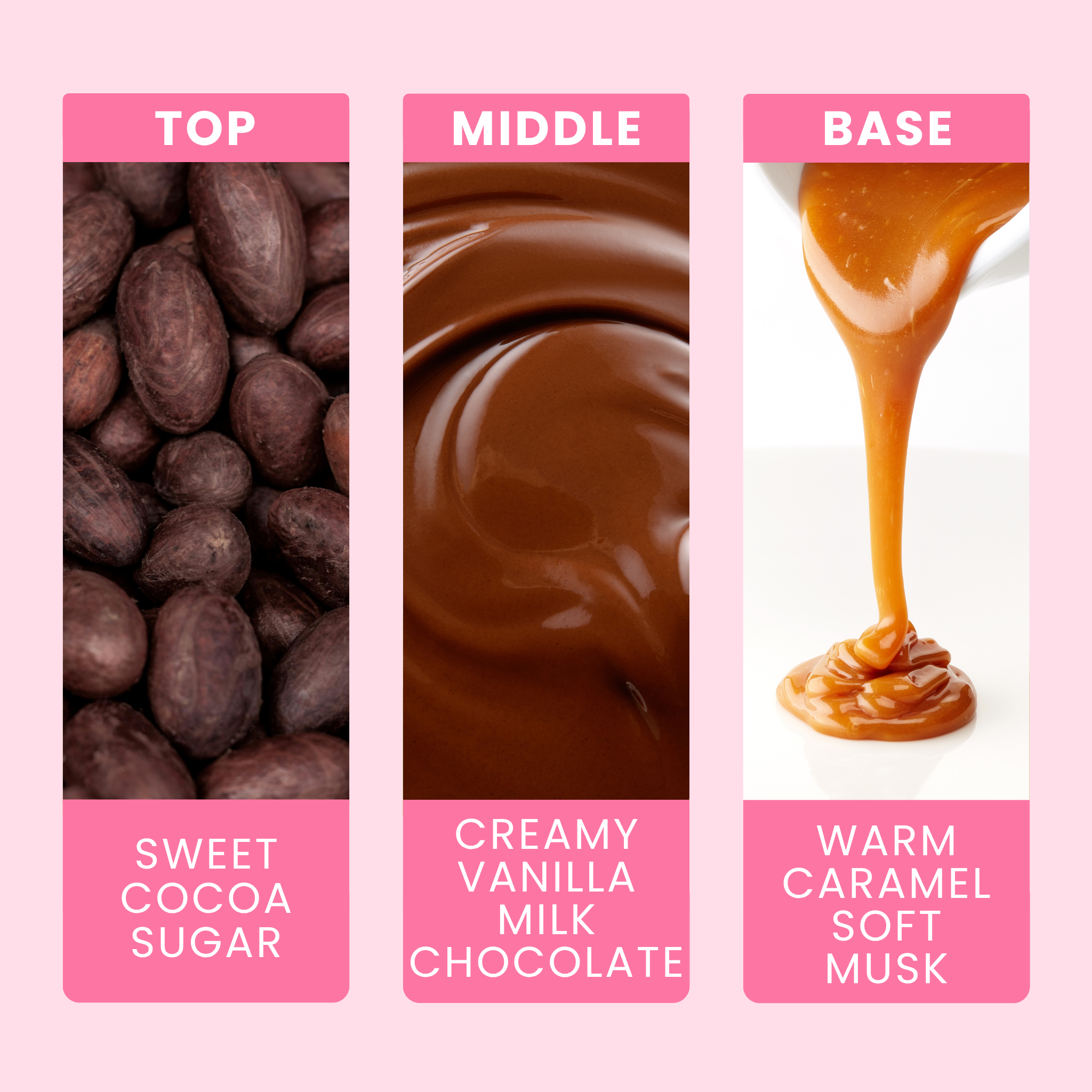 Chocolate Fragrance Notes For Candles