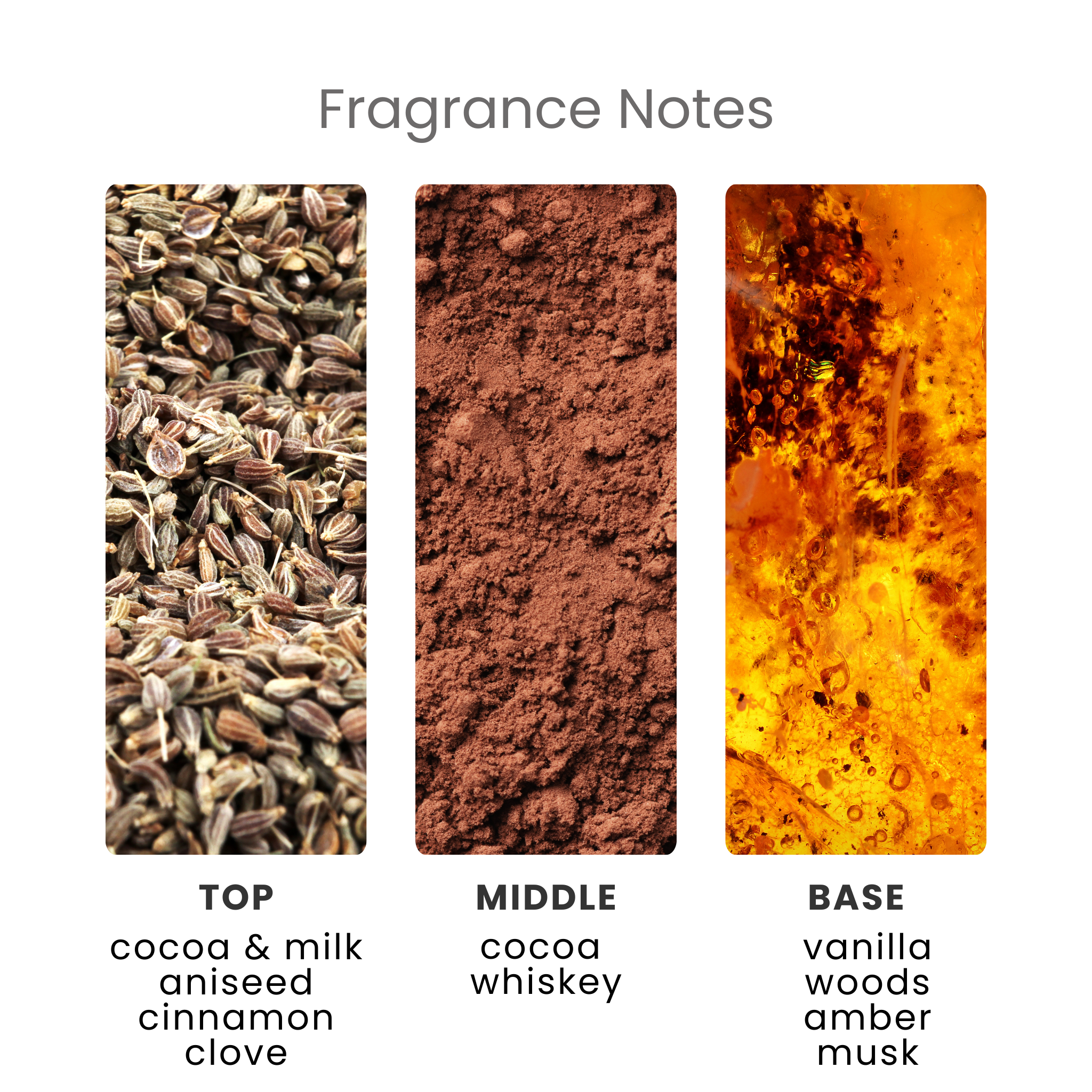 Christmas Eve Fragrance Oil Notes