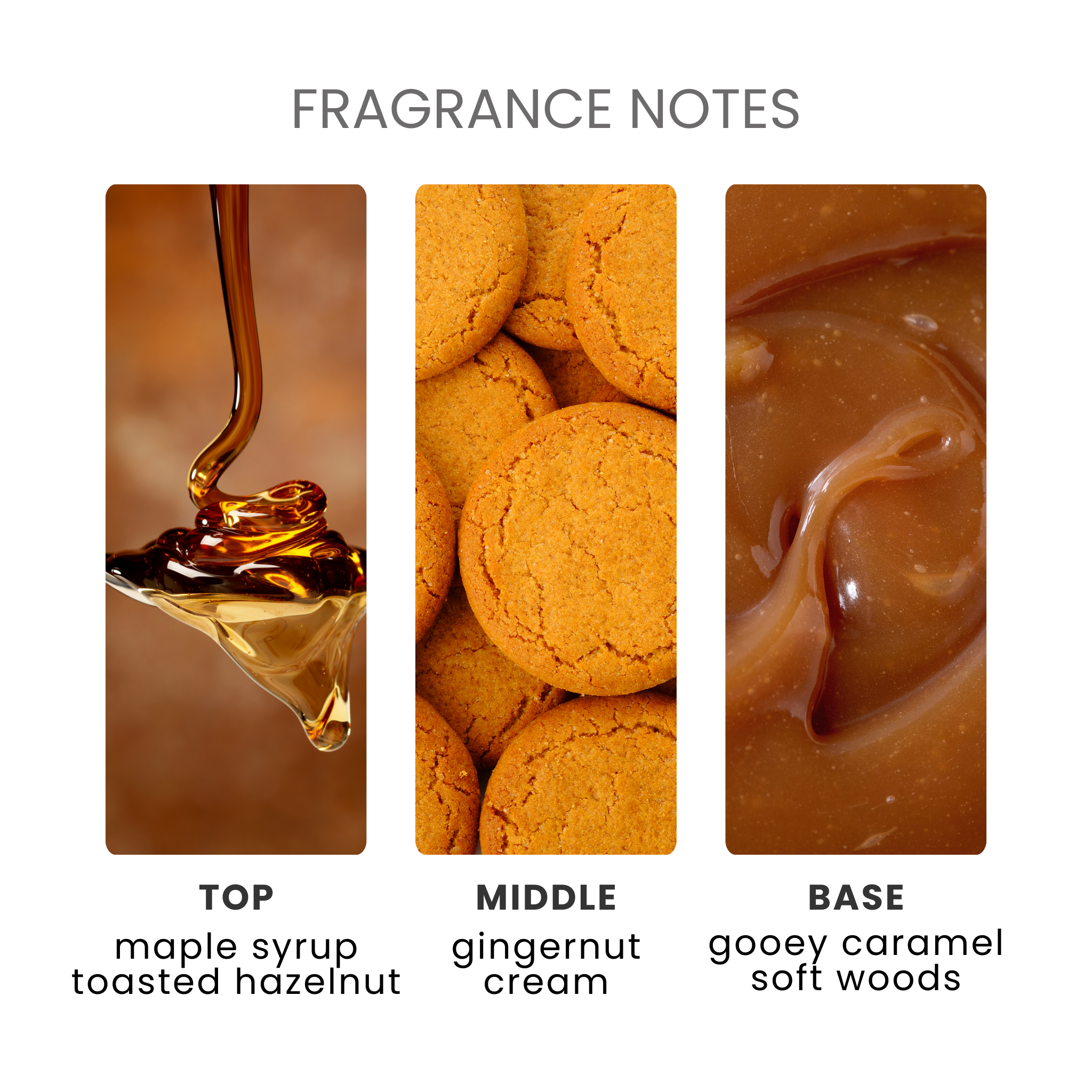 Cookies & Cream Fragrance Oil Notes