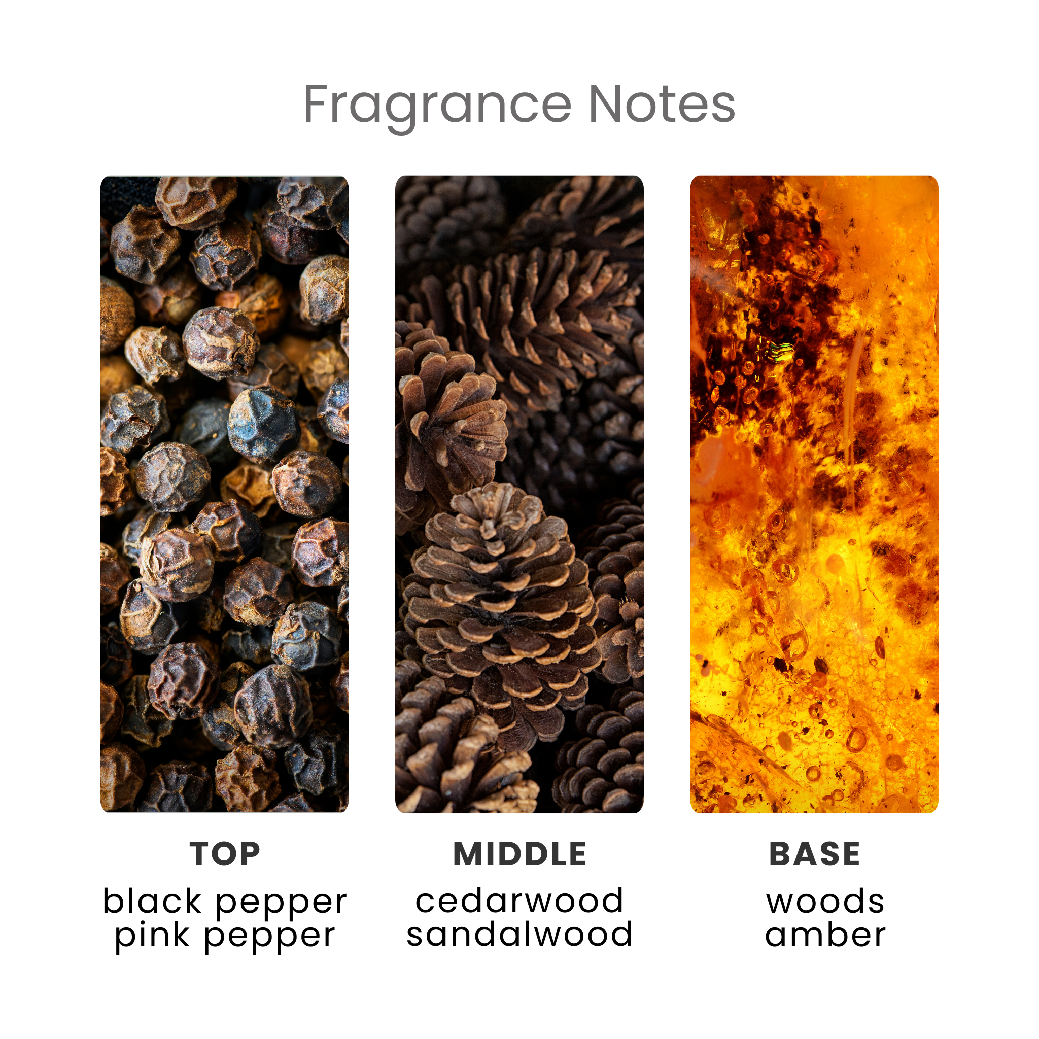 Cosy Christmas Cabin Fragrance Oil Notes