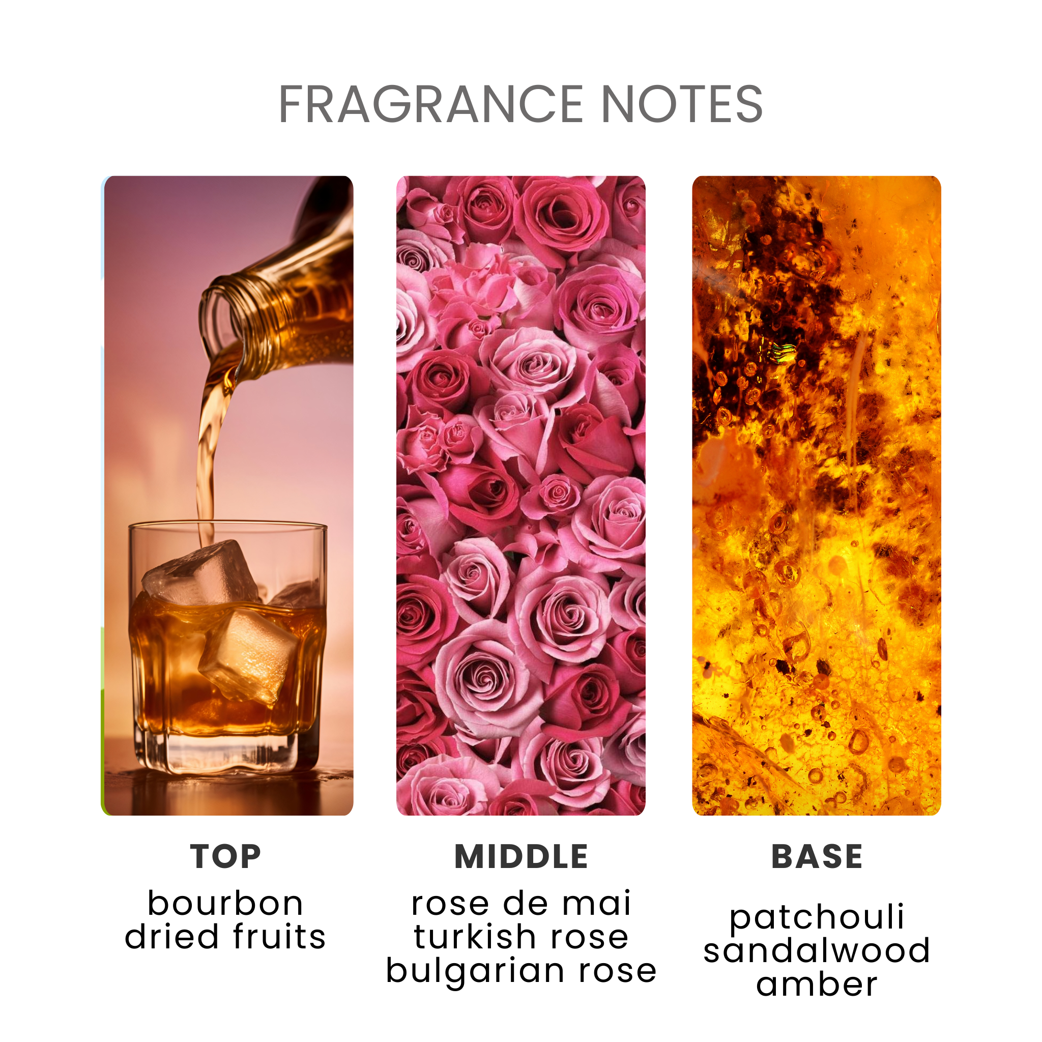Dark Rose Fragrance Oil Notes