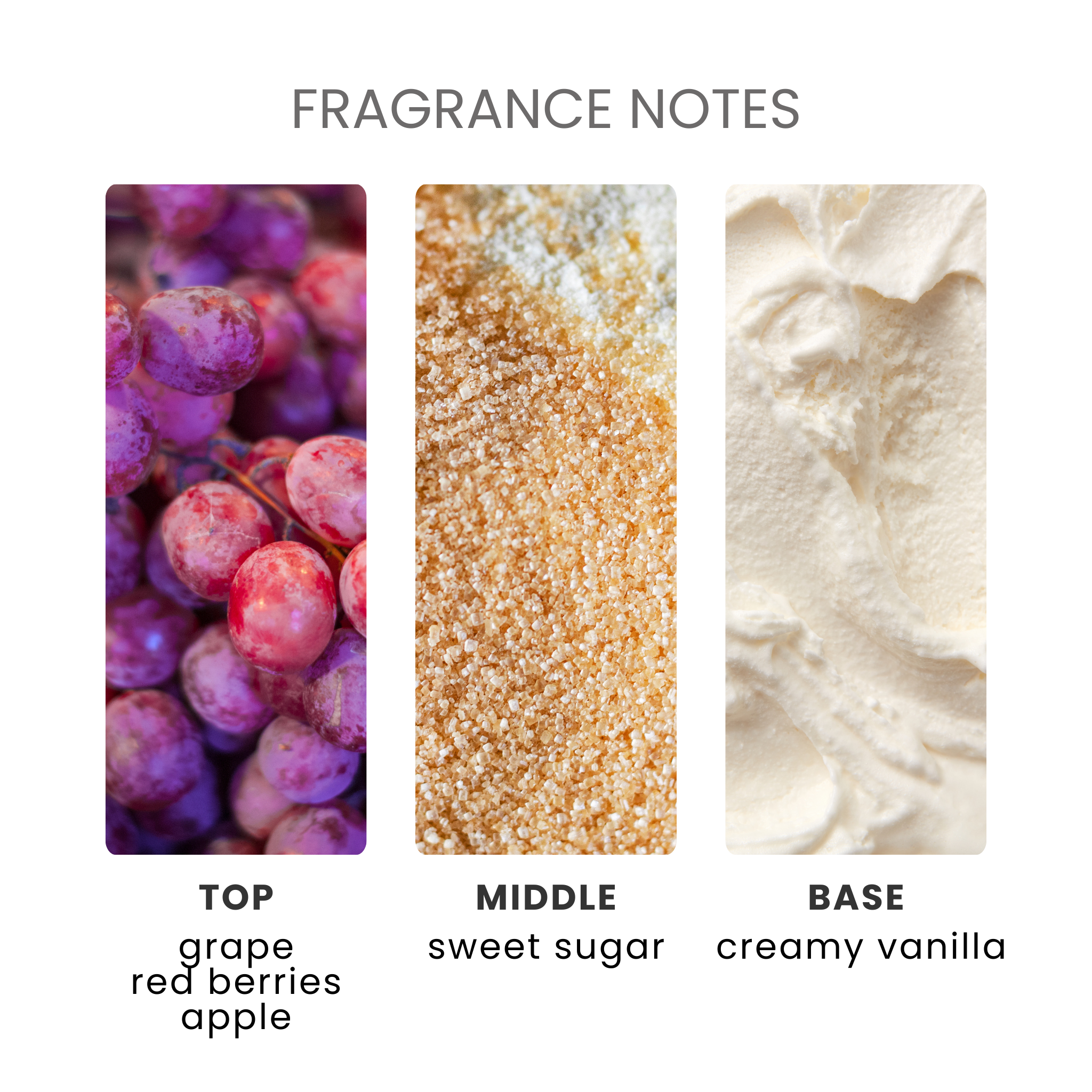 Grape Soda Pop Fragrance Oil Notes