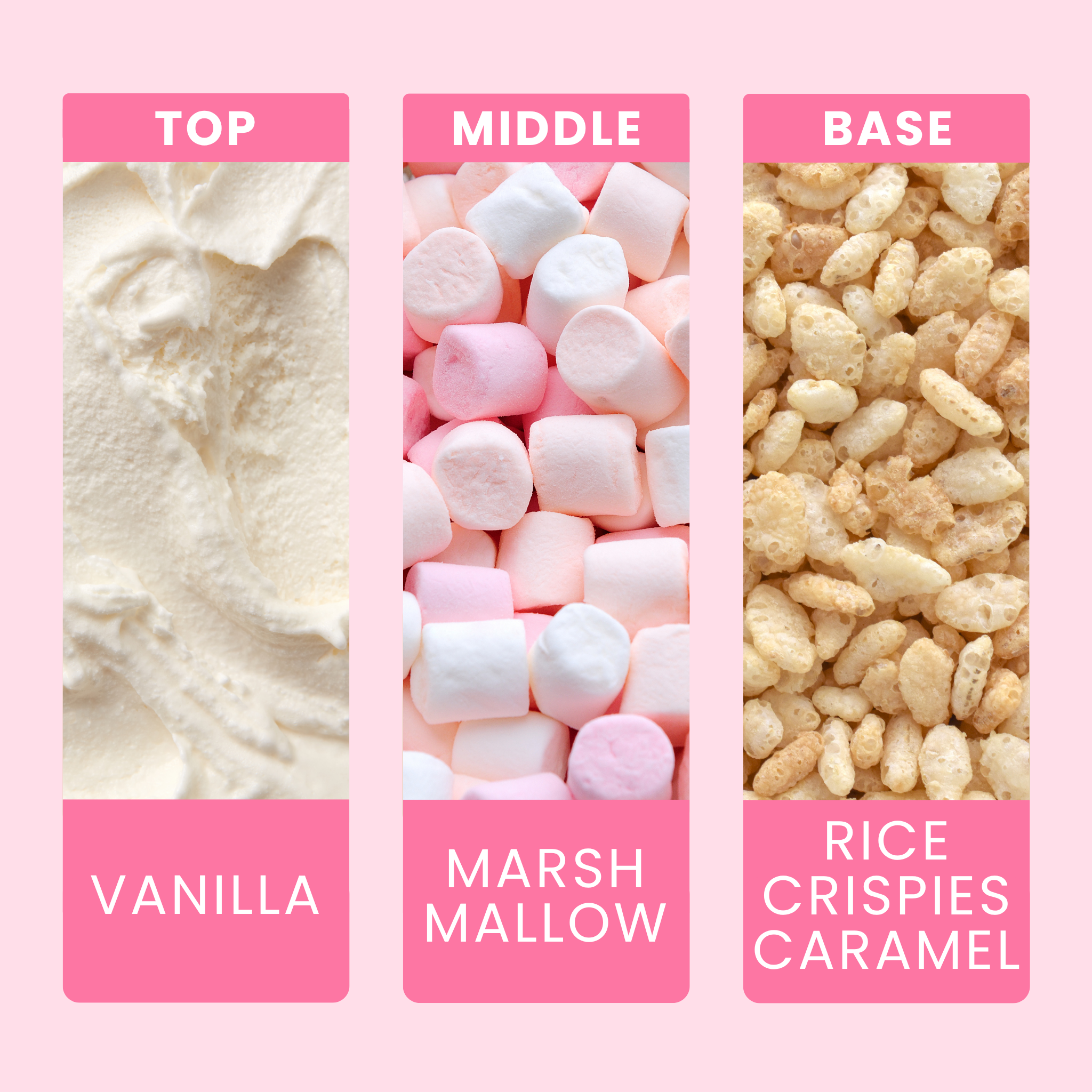 Krispy Marshmallow Treats Fragrance Notes For Candles & Wax Melts