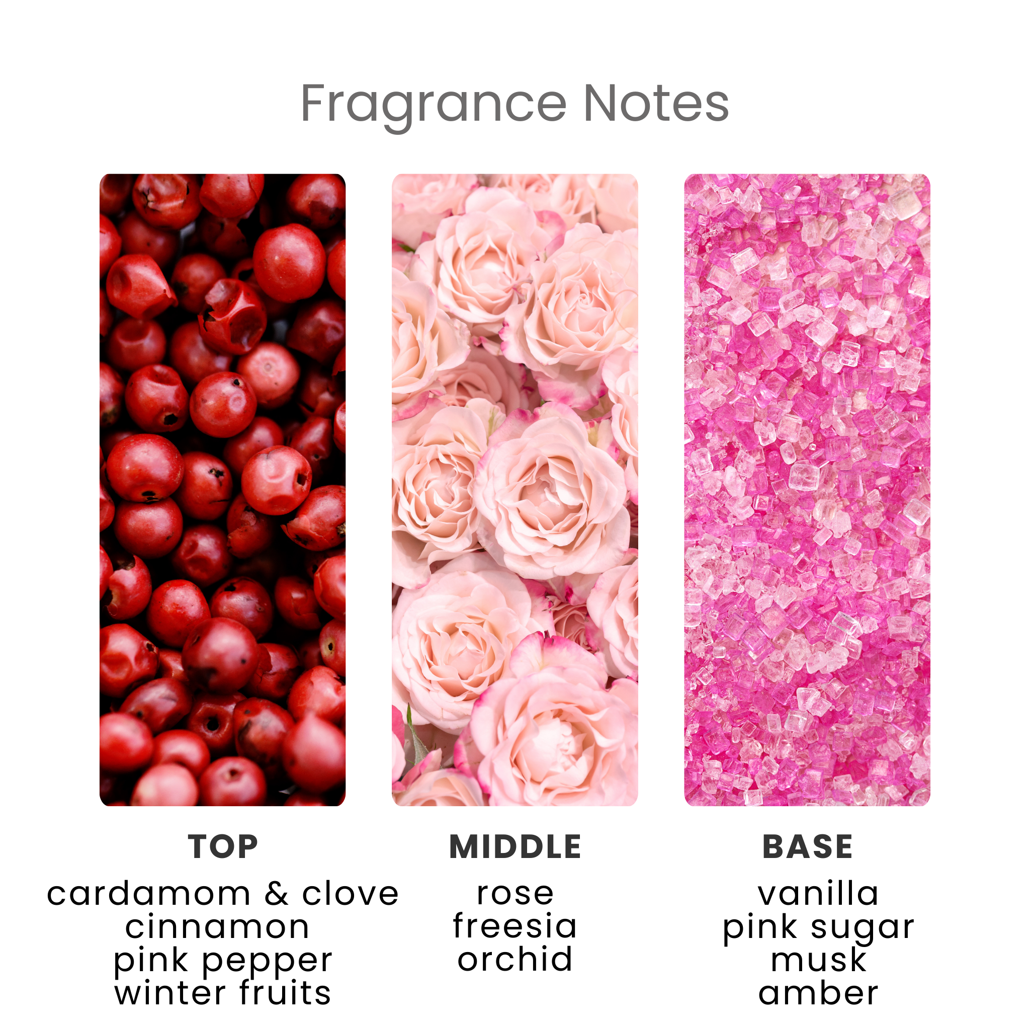 Pink Sugar Fragrance Oil Notes