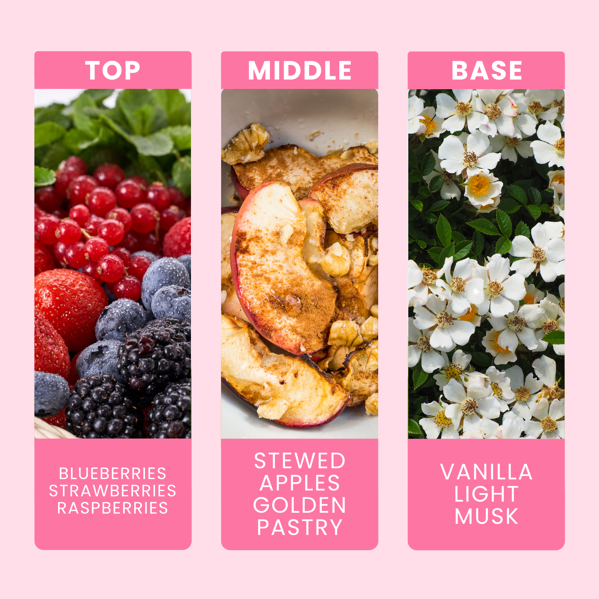 Sweet Berry Bake Fragrance Notes For Candles