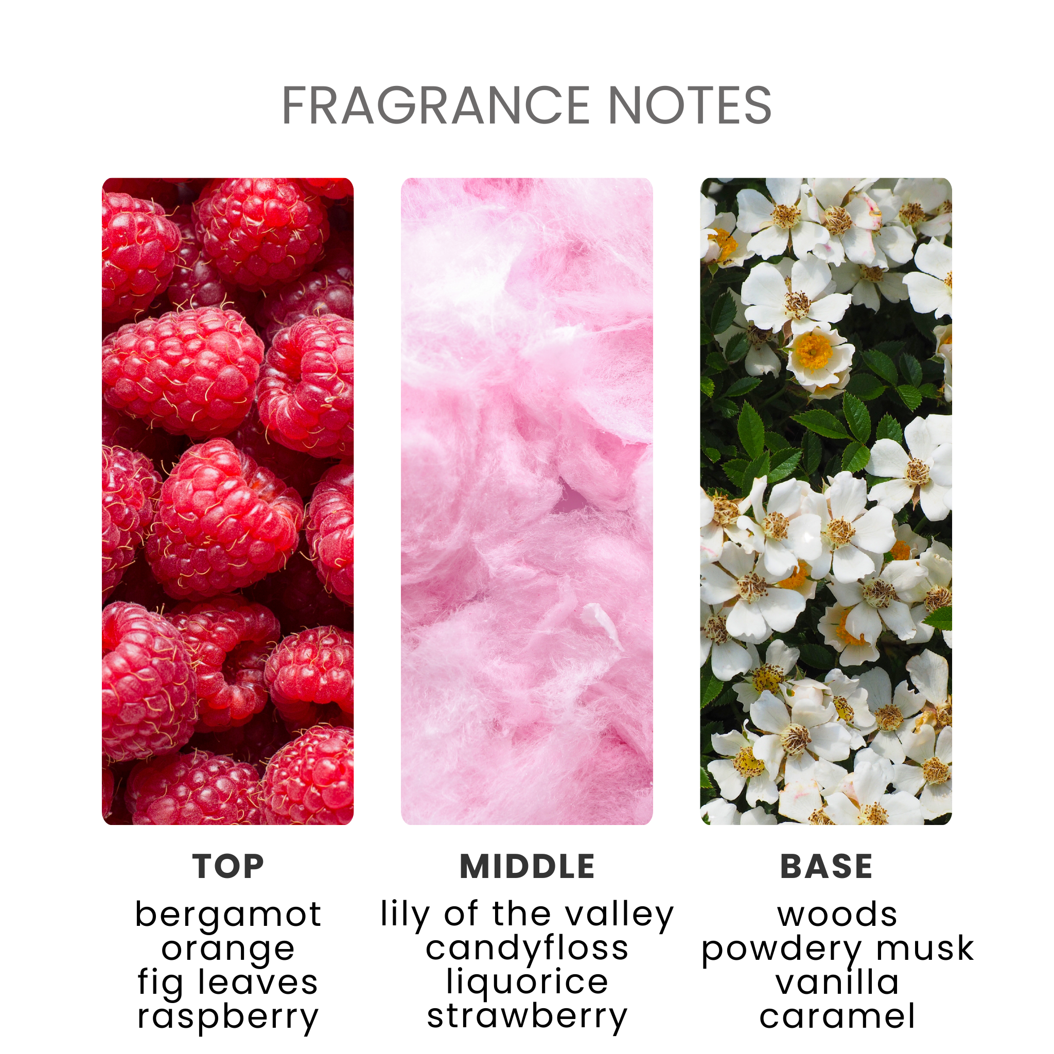Unicorn Sparkle Fragrance Oil Notes