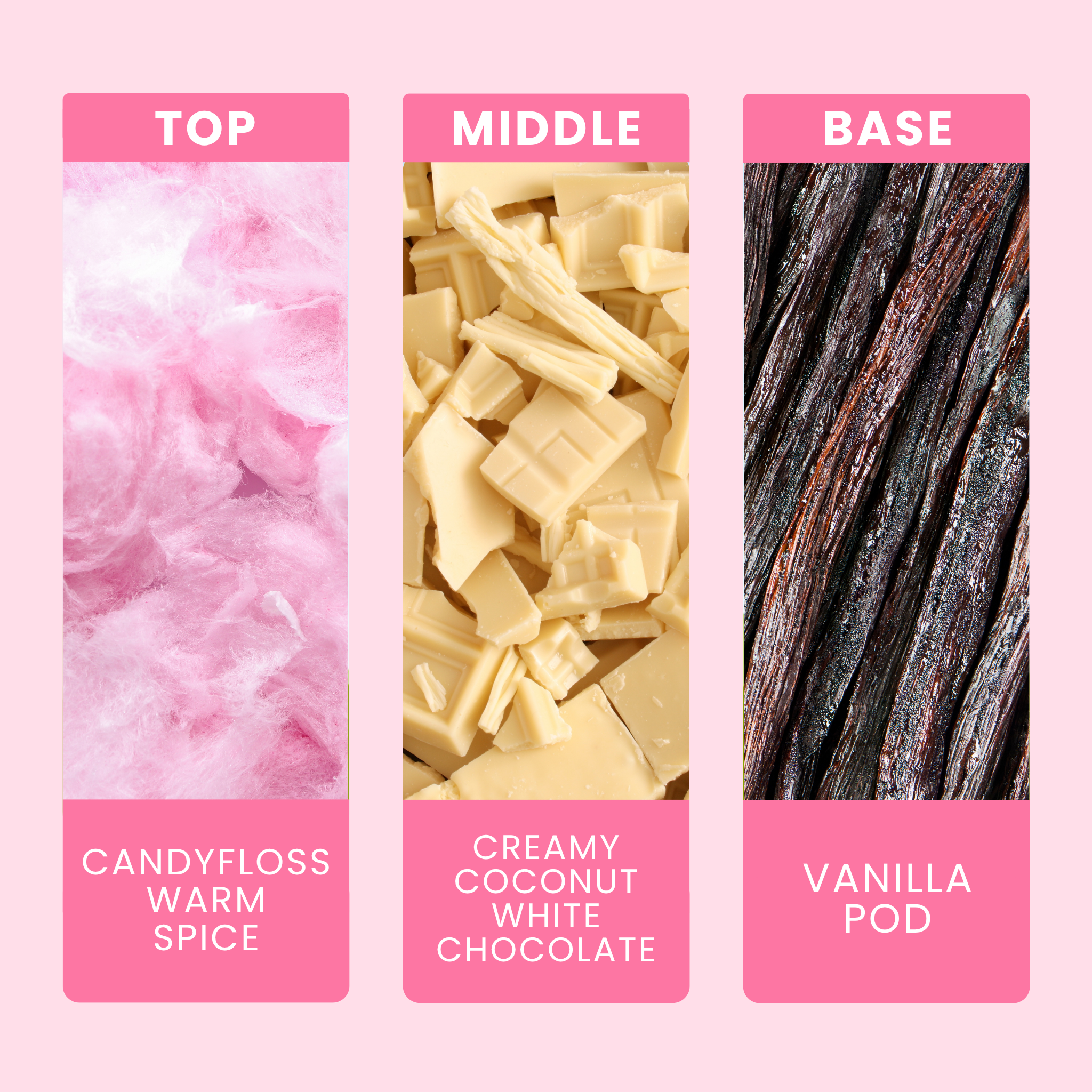 Vanilla Cream Fragrance Notes For Candles