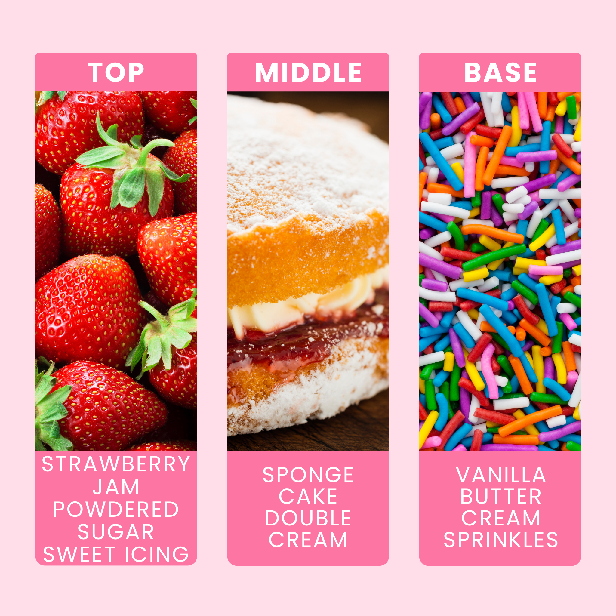 birthday-cake-fragrance-oil-notes