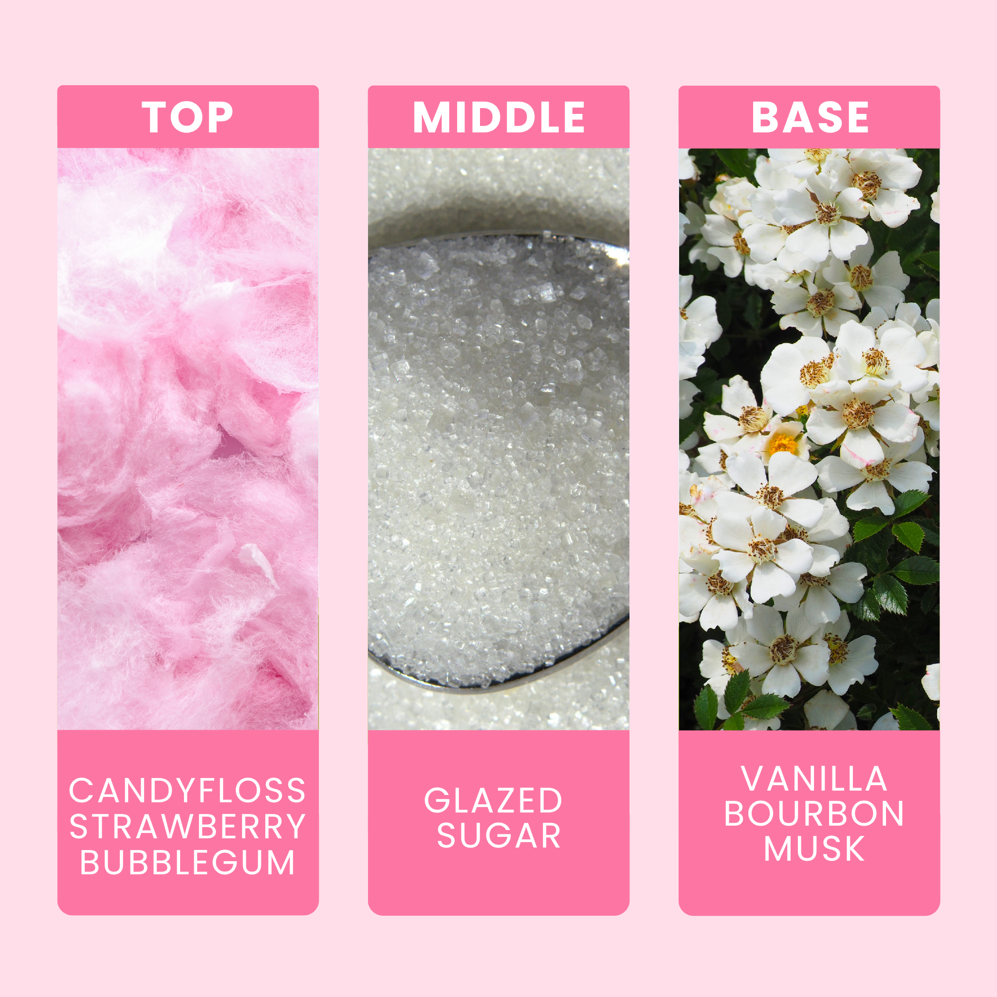cotton-candy-fragrance-oil-notes