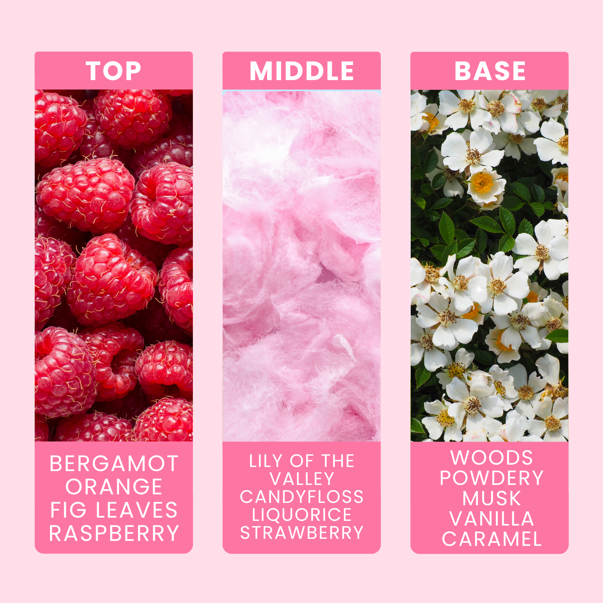 unicorn-sparkle-fragrance-oil-notes